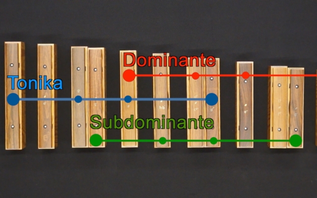 Hauptstufen der Dur-Tonleiter
