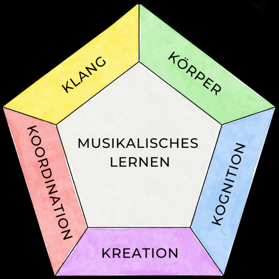 small/5k_pub_mai_2024_schwarz_quadrat.png