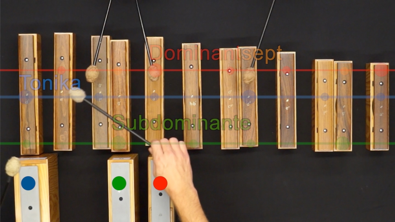 Kadenz in der Durtonleiter