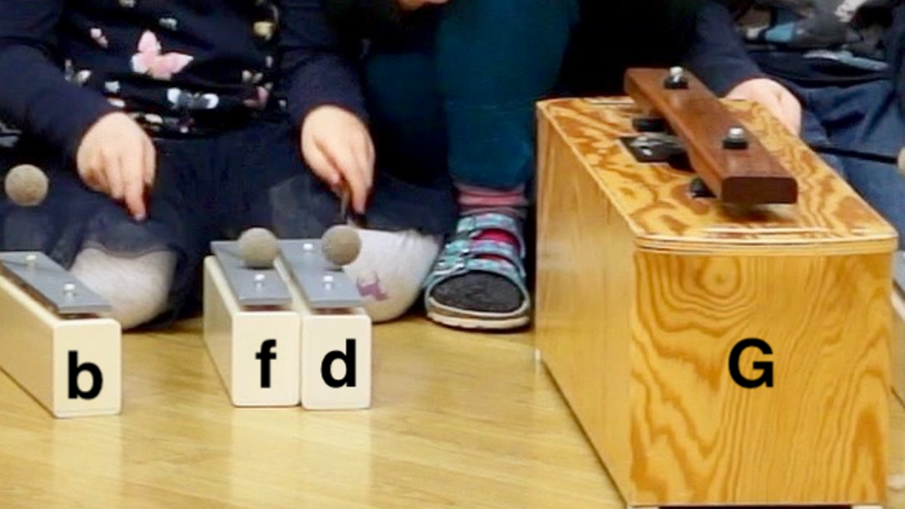 Verteilung der Töne auf die Gruppen